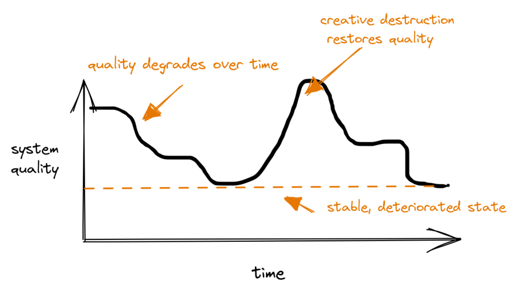 The Backlog Peter Principle - Ken Kantzer's Blog